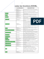 Liste de Toutes Les Fonctions EXCEL: Nom de La Fonction Catégorie Description