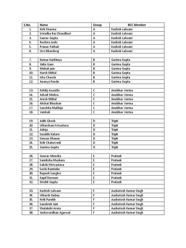 Group and RCC Member List | PDF
