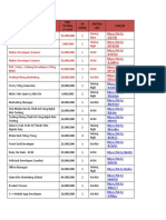 Vị trí tuyển Mức Thưởng / 1 vị trí Số lượng Nơi làm việc Link job