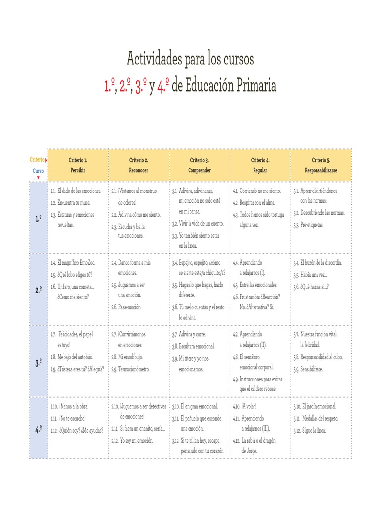 Tabla de Actividades para Los Cursos de 1º A 4º de Primaria | PDF