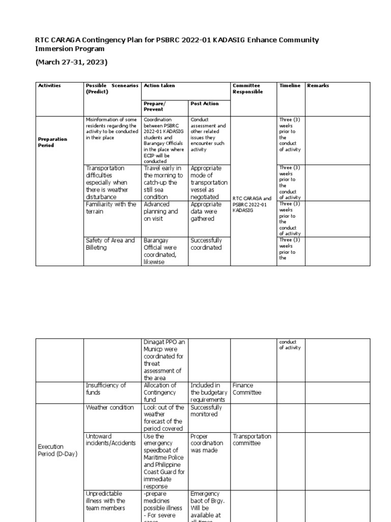 COntingency Plan PDF