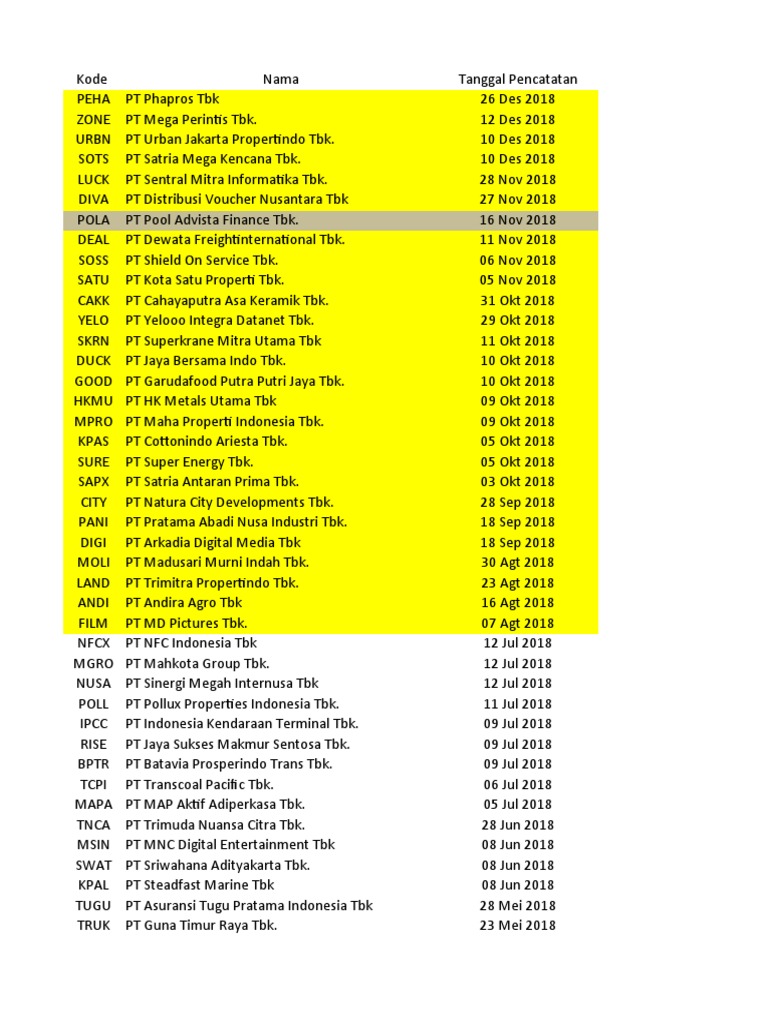 PT Jaya Bersama Indo Tbk. IPO Details | PDF | Indonesia