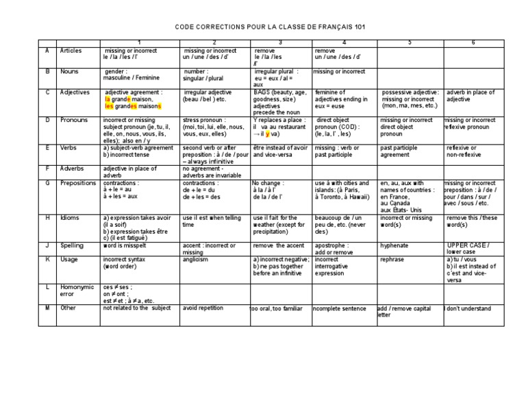 French Code Corrections | PDF | Langues | Études des langues étrangères