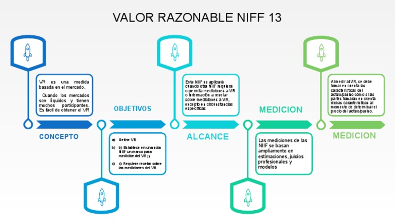 Valor Razonable Niff 13: Alcance | PDF