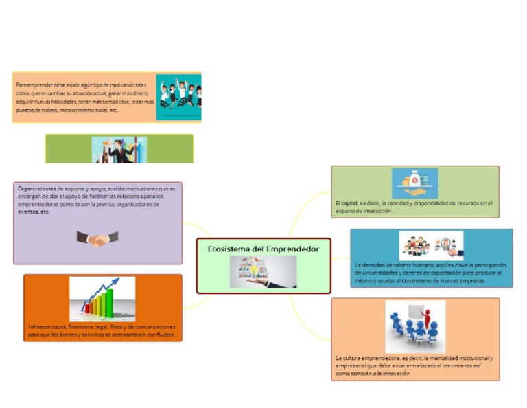 Mapas Mentales | PDF