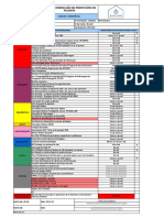 Checklist Ordenação Do Prontuário Do Paciente