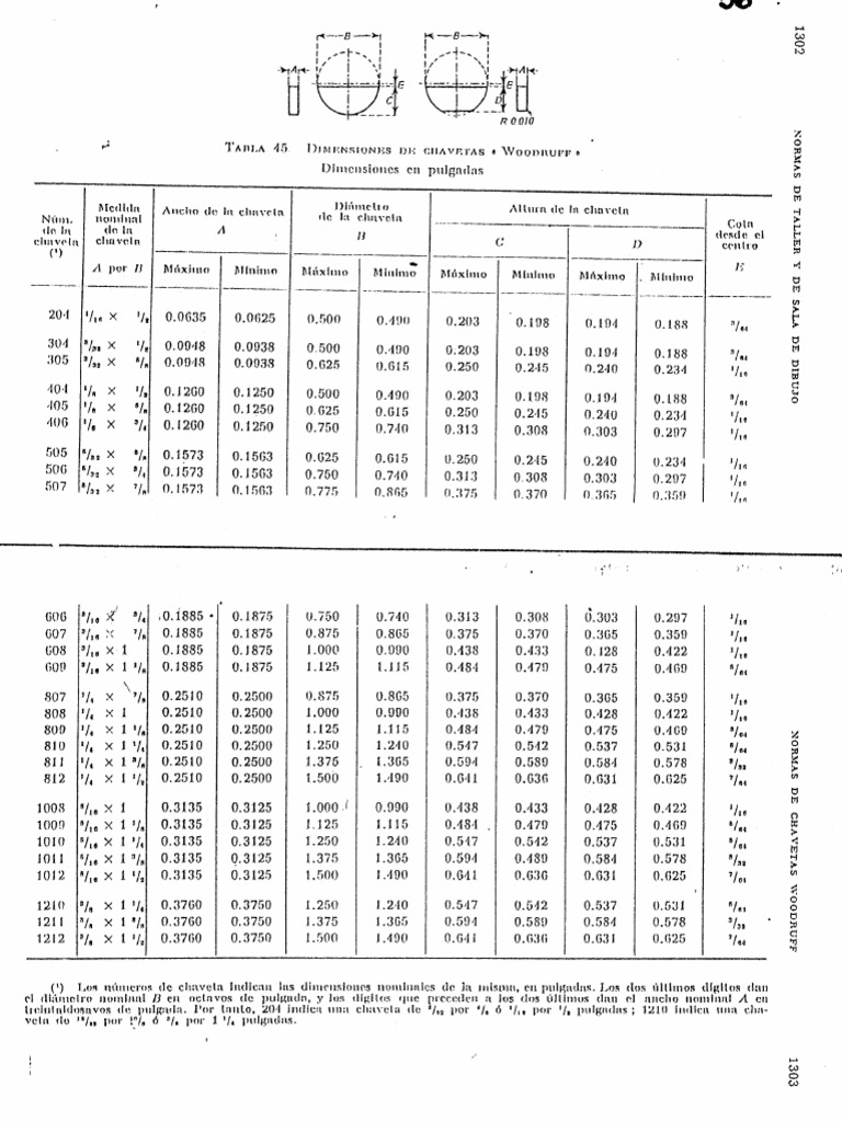 Chavetas Woodruff PDF