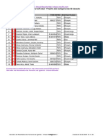 CAMPEONATO REGIONAL CENTRO SUR 2023 - PUQUIO 2023 Categoría Sub 08 Absoluto Ranking Inicial No. Nombre FIDE-ID FED Elo Club/Ciudad