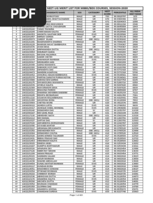 Diyasga Acharay Sex Videos - Assam State Neet-Ug Merit List For Mbbs/Bds Courses, Session-2020 | PDF |  Health Care | Academia