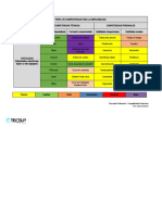 Perfil de Competencias Profesionales Blanco