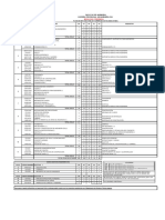 Facultad de Ingeniería Carrera Profesional de Ingenieria Civil Plan de Estudios Wa 2019 (Período Catálogo 201660)
