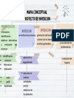 Mapa Conceptual Proyecto de Invercion