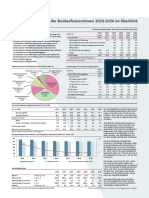 Budget 2023 Im Ueberblick