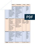 Nombre Caracteristicas Herramientas Costo Idioma: Edmodo