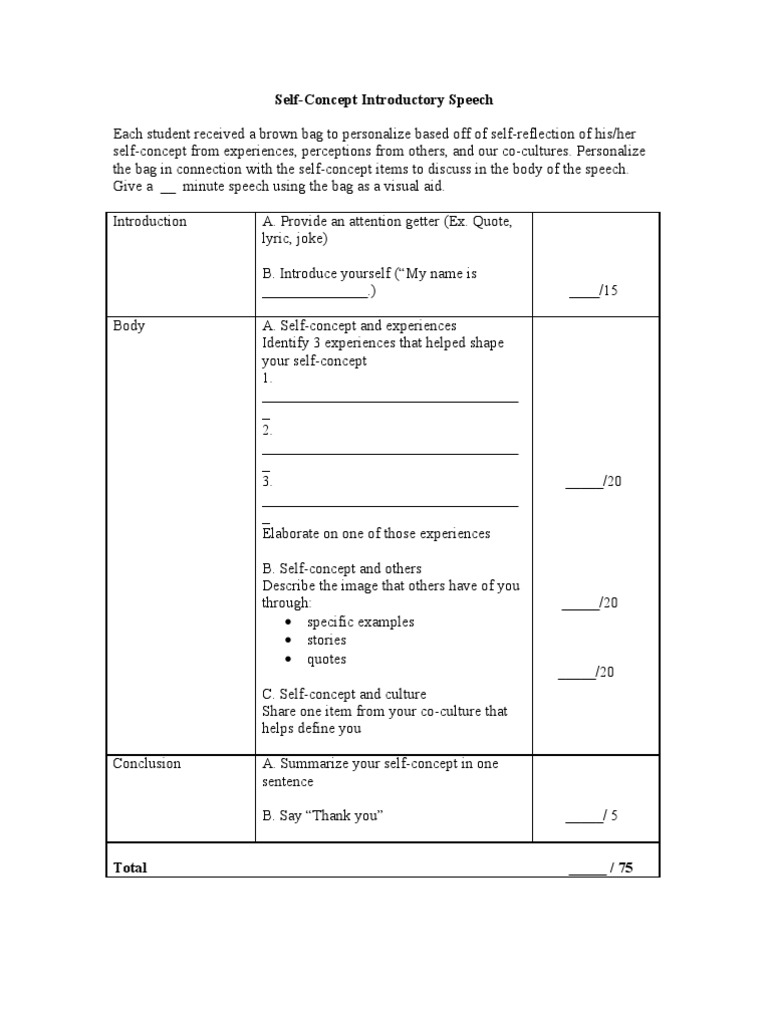 Self-concept examples picture