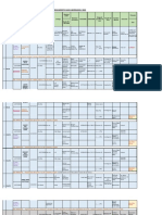 Matriz de Seguimiento Casos Abordados / 2023: Capitán Uztariz KM 5