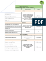 Tabela de Aquecimento