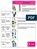 Type of Battery Common Usage Examples Disposal Arrangements: Porters Request