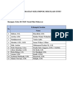 Daftar Pembagian Kelompok Sekolah Guru: Fasilitator: Ruangan: Kelas B4 TKIT Nurul Fikri Makassar Kelompok Susulan Nama