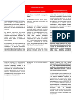 Comparado