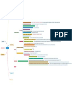 Mindmap Iso9001 (Leadrship)