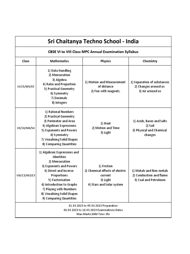 Sri chaitanya techno school india cbse vi to viii class mpc annual