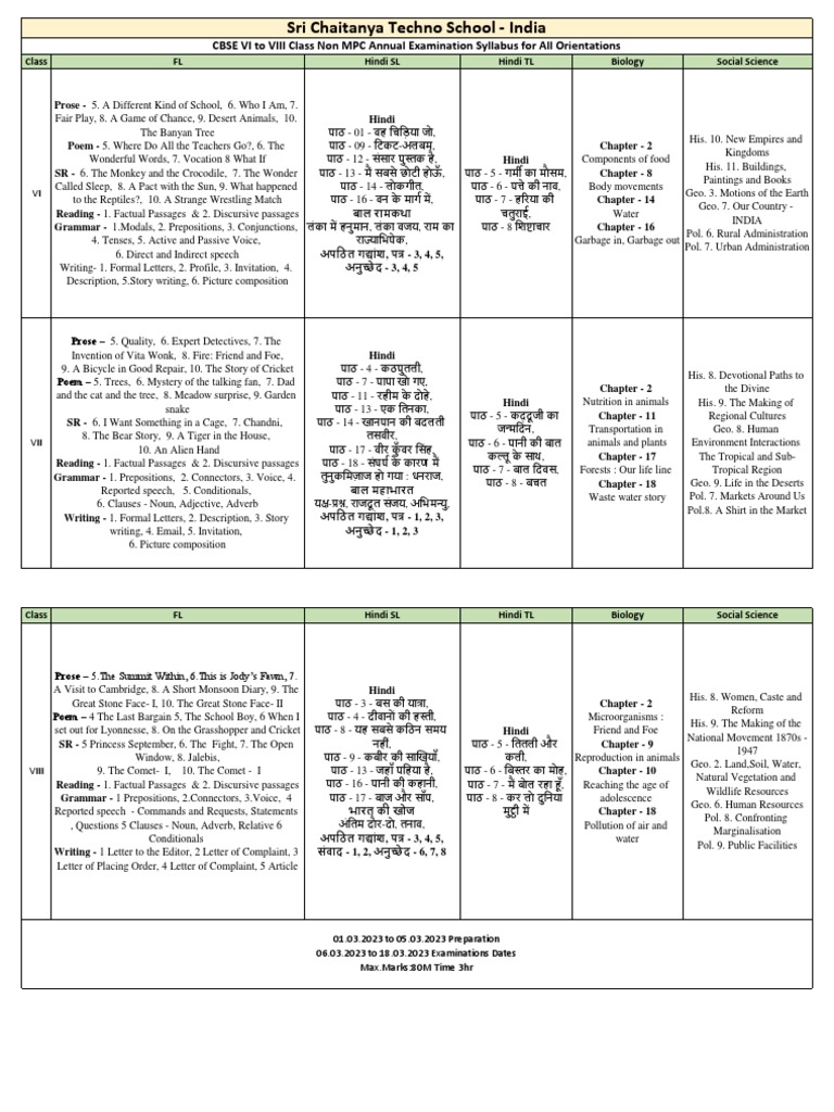 vi-to-viii-class-non-mpc-annual-examination-syllabus-pdf