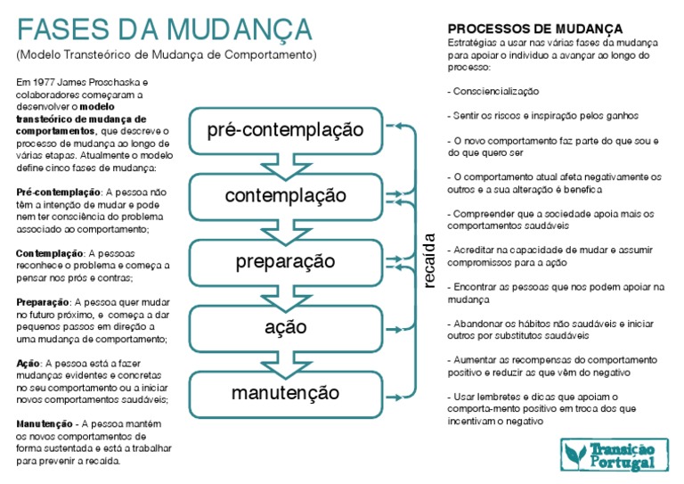 As fases da mudança de comportamento | PDF | Psicologia