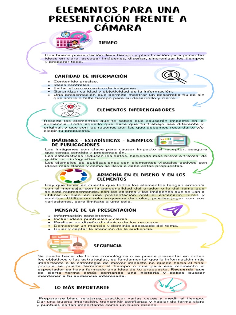 Elementos para Una Presentación Frente A Cámara: Tiempo | PDF ...