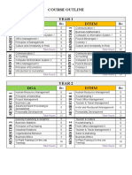 CBC Course Outline