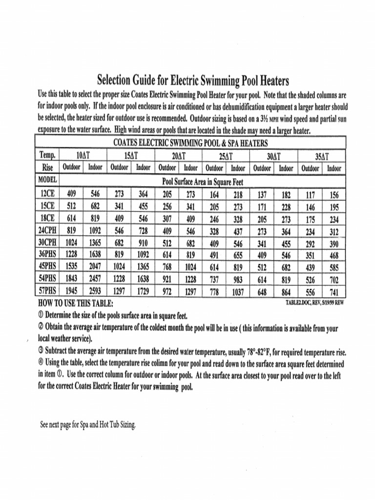 Sizing Charts | PDF