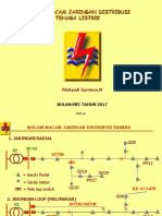 Macam2 Jaringan Distribusi