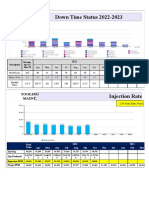 Down Time Status 2022-2023: Tooling Maint