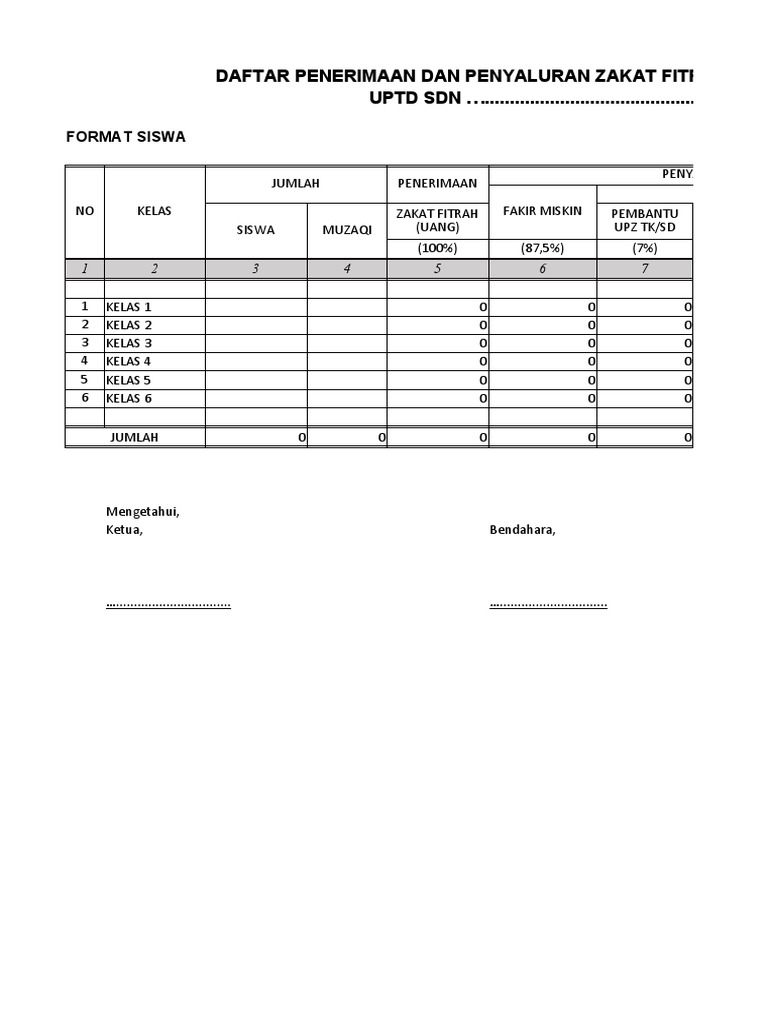Format Laporan Zakat Fitrah 2023 | PDF