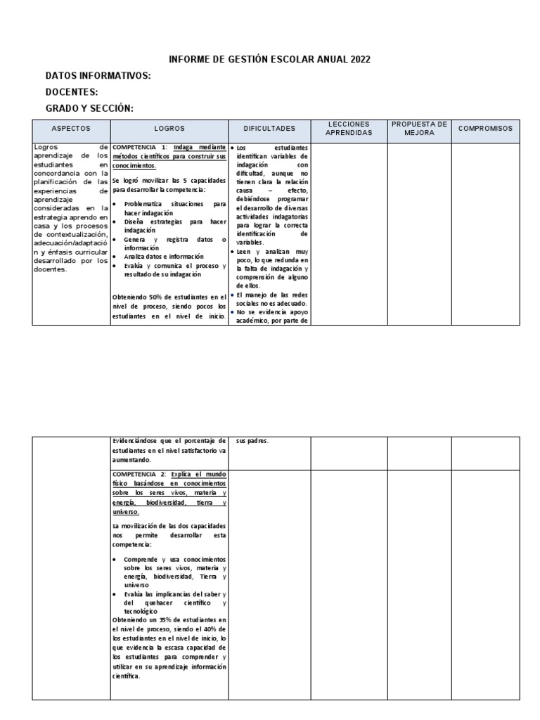 Informe Anual de Gestión Escolar 2022 | PDF | Aprendizaje | Naturaleza