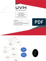 Macroeconomia Actividad 2.-Diagrama Radial Oferta, Demanda Johana Guadalupe Rios Chavez