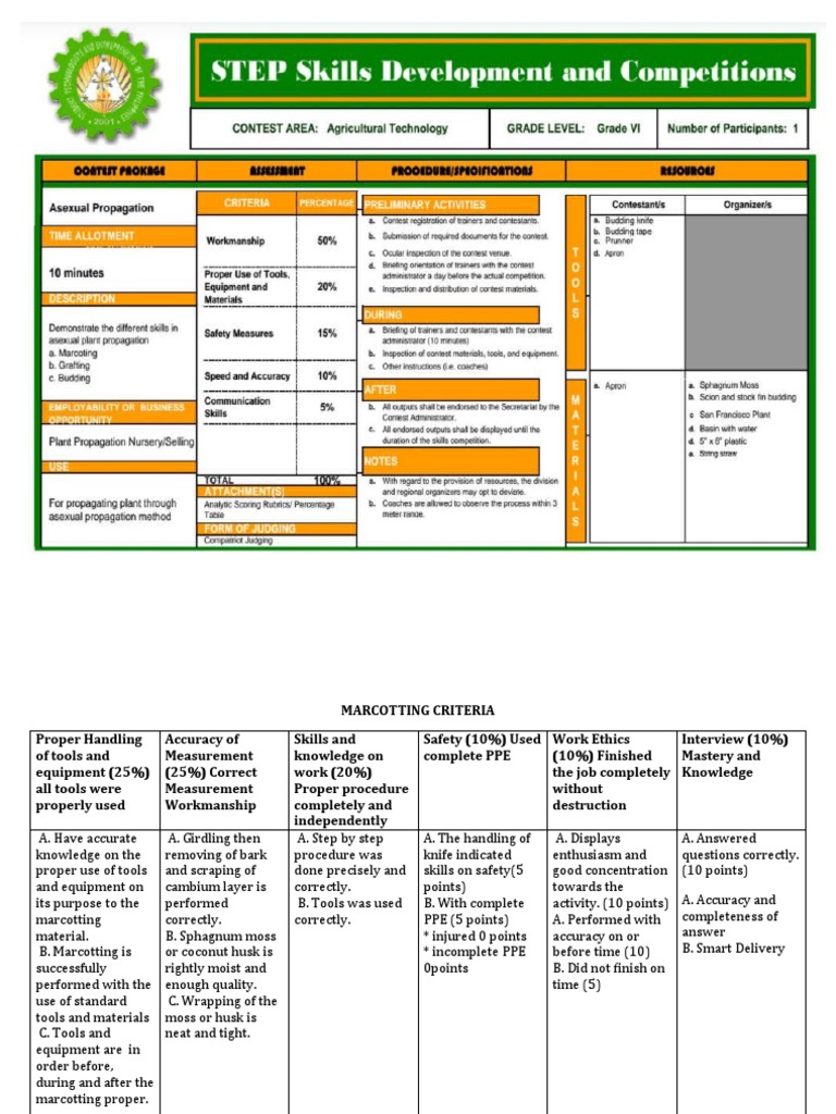 Marcotting Criteria | PDF | Accuracy And Precision