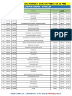 Kelompok Ujian: Soshum: Daftar Kode Prodi/Jurusan Dan Universitas Di PTN