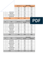 Data Penduduk Tahun 2023