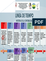 Linea de Tiempo: Historia de La Contabilidad