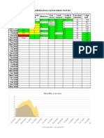 Monthly Overview