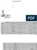 Cuadro Descriptivo de Las ETAS