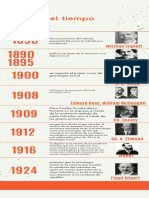 Naranja Foto Limpio y Corporativo Historia de Una Organización Línea de Tiempo Infografía