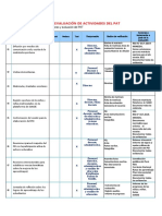 7.1. Matriz de Monitoreo y Evaluación Del PAT