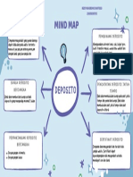 Mind map tentang pengertian deposito berjangka