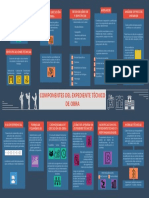 Infografía (S2) Grupo 5