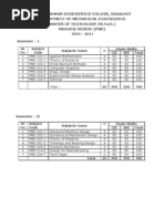 Download Scheme  Syllabus Mtech MD 2010-11 2 by mshebbal2212 SN63549142 doc pdf