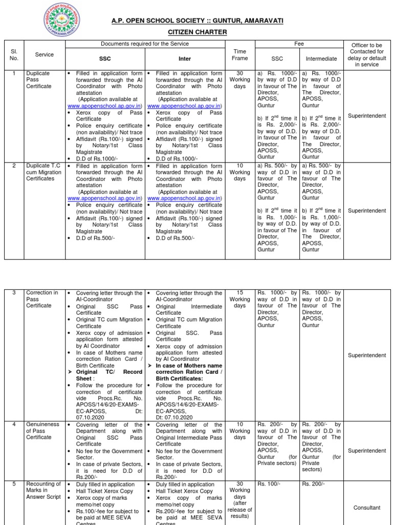 CITIZEN CHARTER WIKIPEDIA intelligence overview
