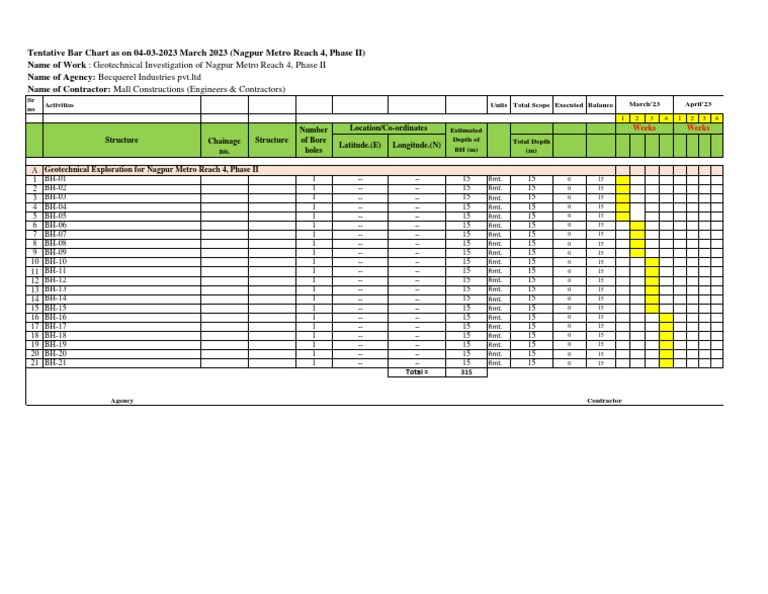 Tentative Bar Chart (GT Works) Nagpur Metro Reach 4, Phase II | PDF ...