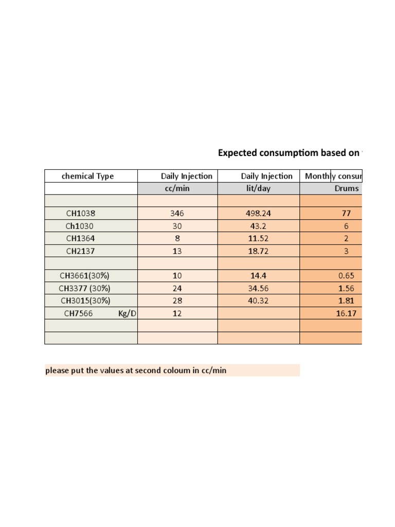 Basic Calculation PDF